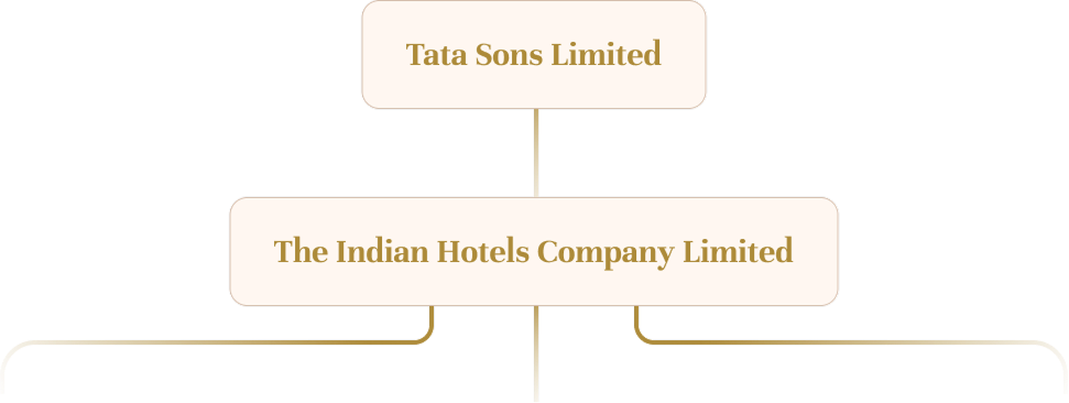 The Indian Hotels Company Limited
